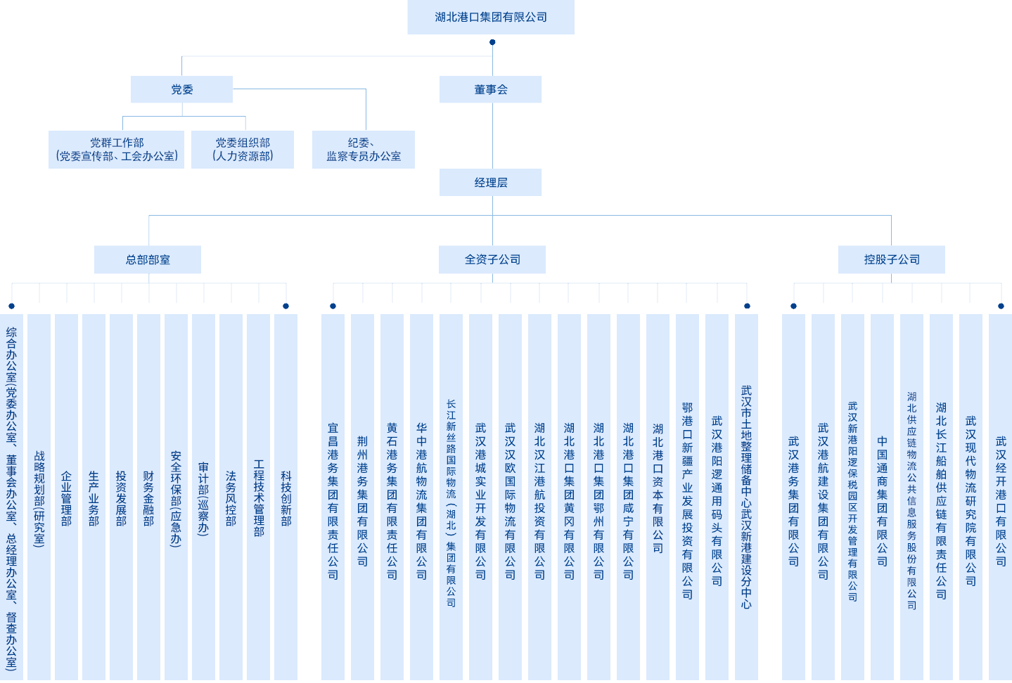 Z6·人生就是博(中国区)有限公司官网